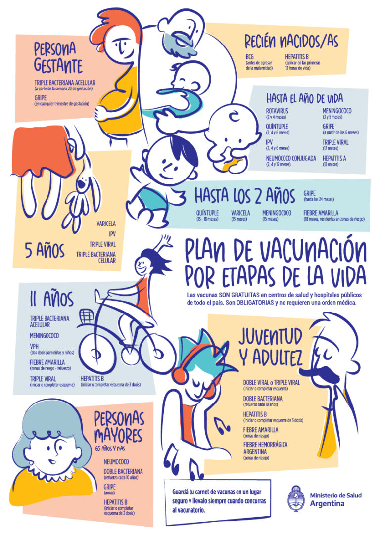 Infografia Vacunas