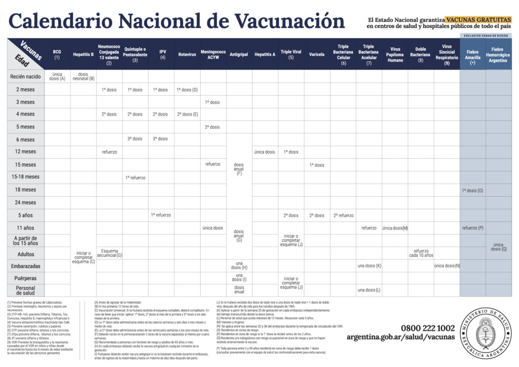 Calendario Anual de vacunación